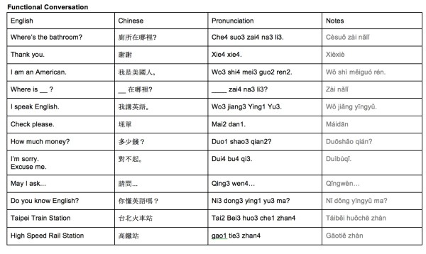 English to Taiwanese